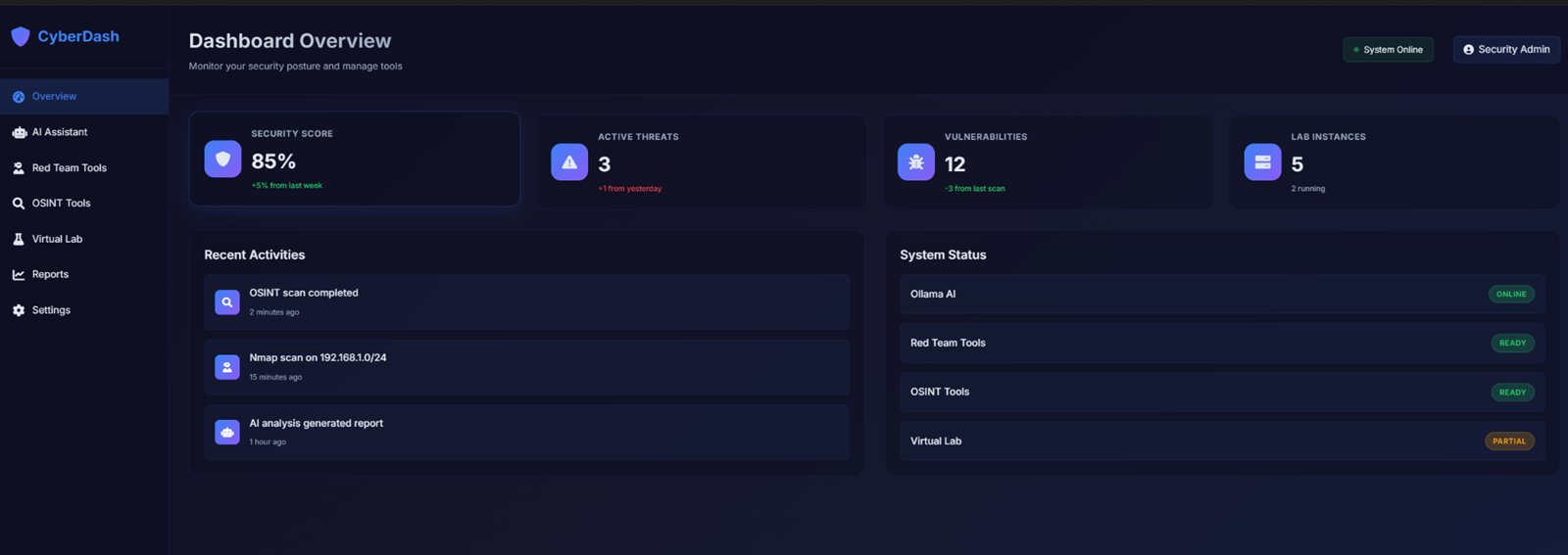 CyberDash — dashboard-overzicht met security-score, dreigingen, recente activiteit en systeemstatus (voorbeeldweergave met demodata)