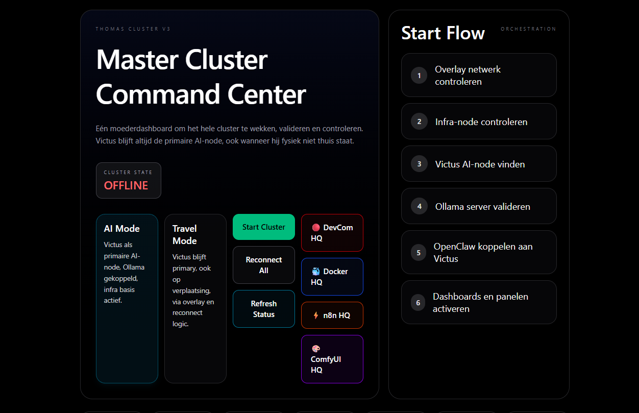 Master Cluster Command Center — start-flow, AI-mode/travel-mode en de module-HQ's (voorbeeldweergave)