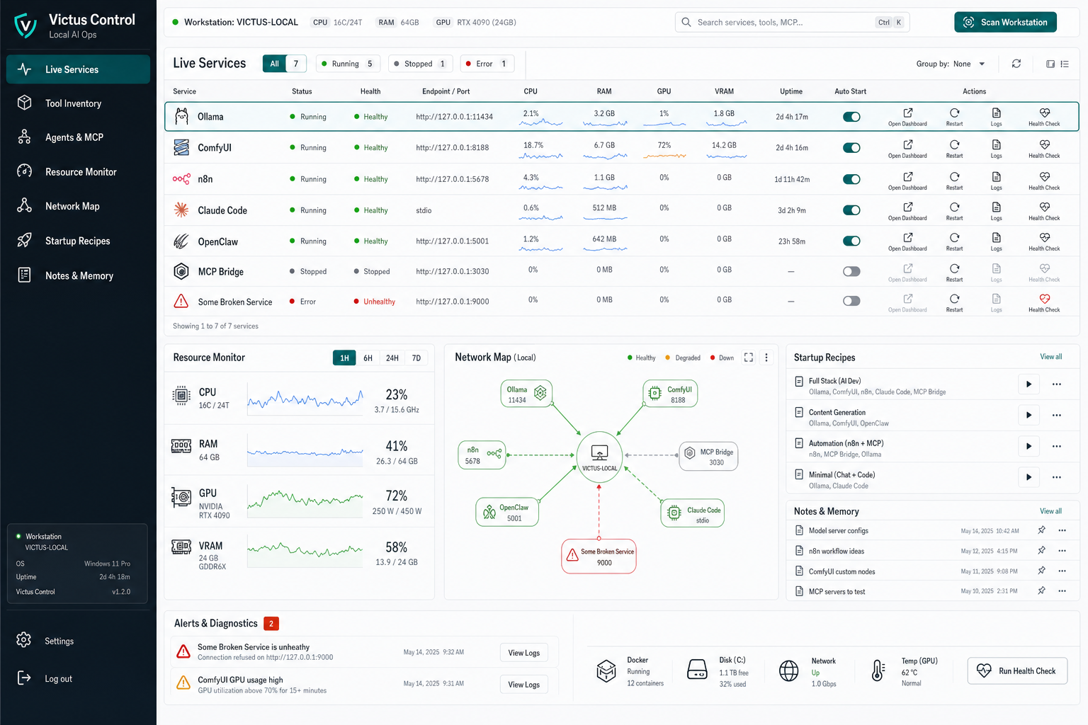 Victus Control — live services, resource-monitor en netwerkkaart (voorbeeldweergave met demodata)